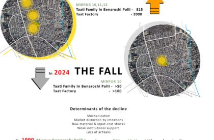 Threads Of Connection: A Multinational Space For Artisan Revival In Benaroshi Polli | Architecture Thesis
