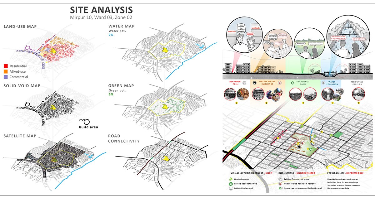 Threads Of Connection: A Multinational Space For Artisan Revival In Benaroshi Polli | Architecture Thesis
