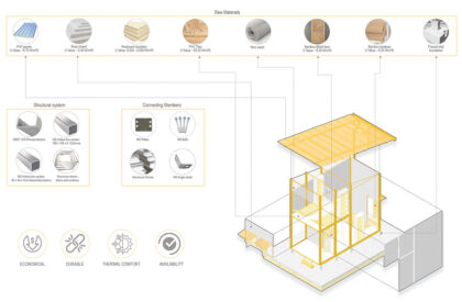 Aabhas - A Sense Of Home: Reimagining Home And Dignity For India’s Migrant Workers | Architecture Thesis On Housing