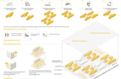 Aabhas - A Sense Of Home: Reimagining Home And Dignity For India’s Migrant Workers | Architecture Thesis On Housing
