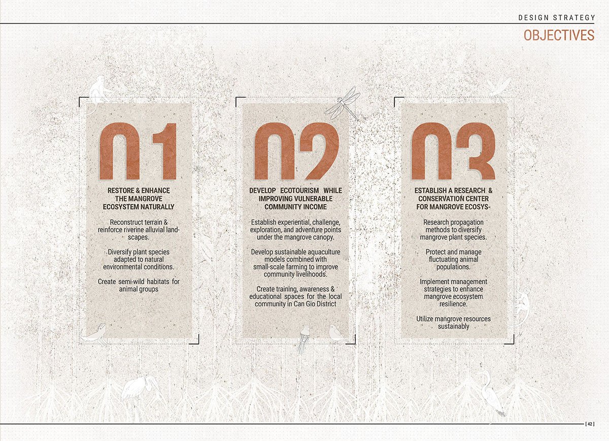 Landscape Architecture Of Dan Xay Eco-Tourism Area Combined With Income Improvement Activities Of Vulnerable Communities – An Thoi Dong Commune – Can Gio District – Ho Chi Minh City | Masters Design Thesis on Landscape Architecture