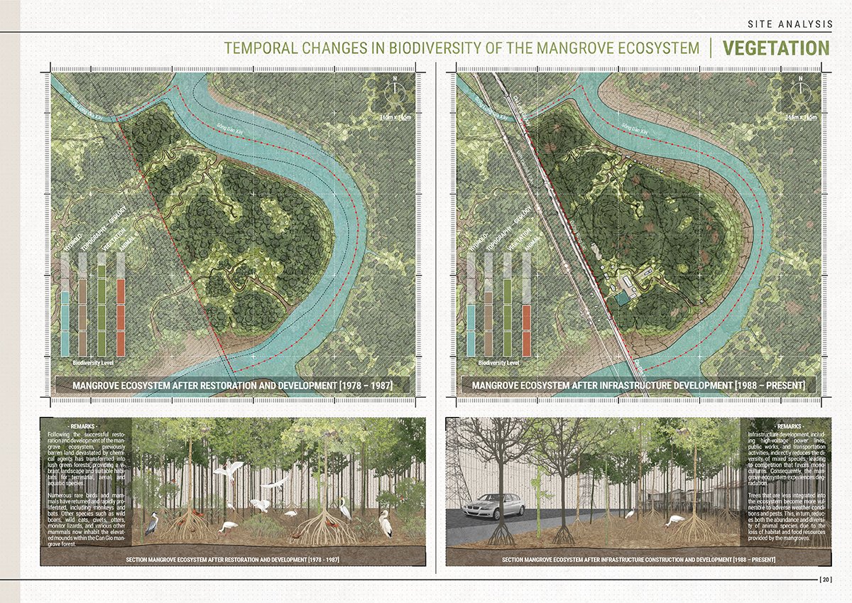 Landscape Architecture Of Dan Xay Eco-Tourism Area Combined With Income Improvement Activities Of Vulnerable Communities – An Thoi Dong Commune – Can Gio District – Ho Chi Minh City | Masters Design Thesis on Landscape Architecture