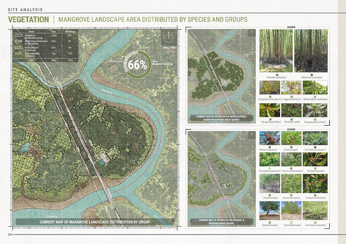 Landscape Architecture Of Dan Xay Eco-Tourism Area Combined With Income Improvement Activities Of Vulnerable Communities – An Thoi Dong Commune – Can Gio District – Ho Chi Minh City | Masters Design Thesis on Landscape Architecture