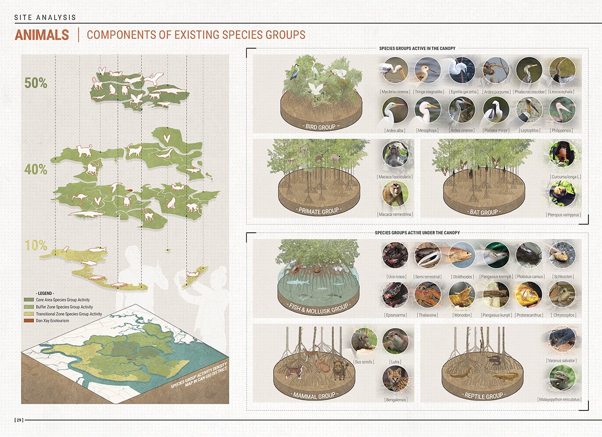 Landscape Architecture Of Dan Xay Eco-Tourism Area Combined With Income Improvement Activities Of Vulnerable Communities – An Thoi Dong Commune – Can Gio District – Ho Chi Minh City | Masters Design Thesis on Landscape Architecture