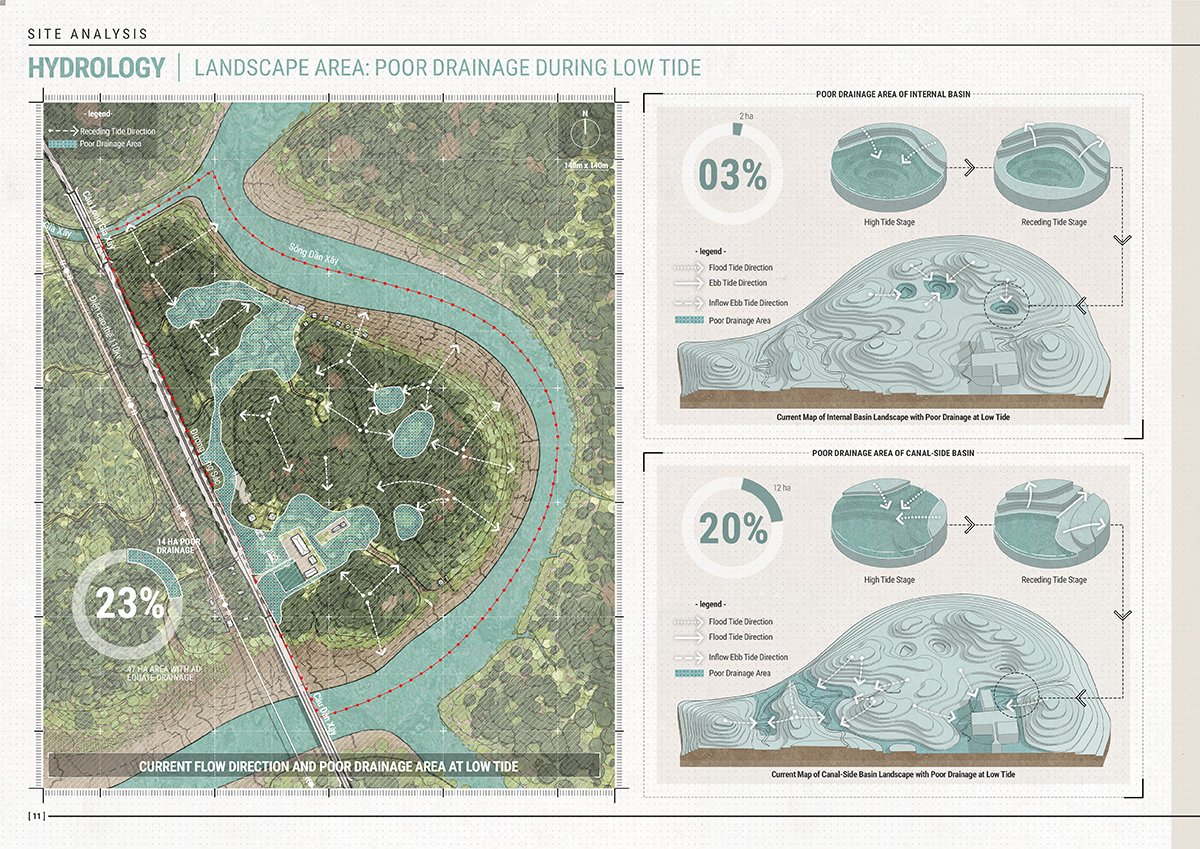 Landscape Architecture Of Dan Xay Eco-Tourism Area Combined With Income Improvement Activities Of Vulnerable Communities – An Thoi Dong Commune – Can Gio District – Ho Chi Minh City | Masters Design Thesis on Landscape Architecture