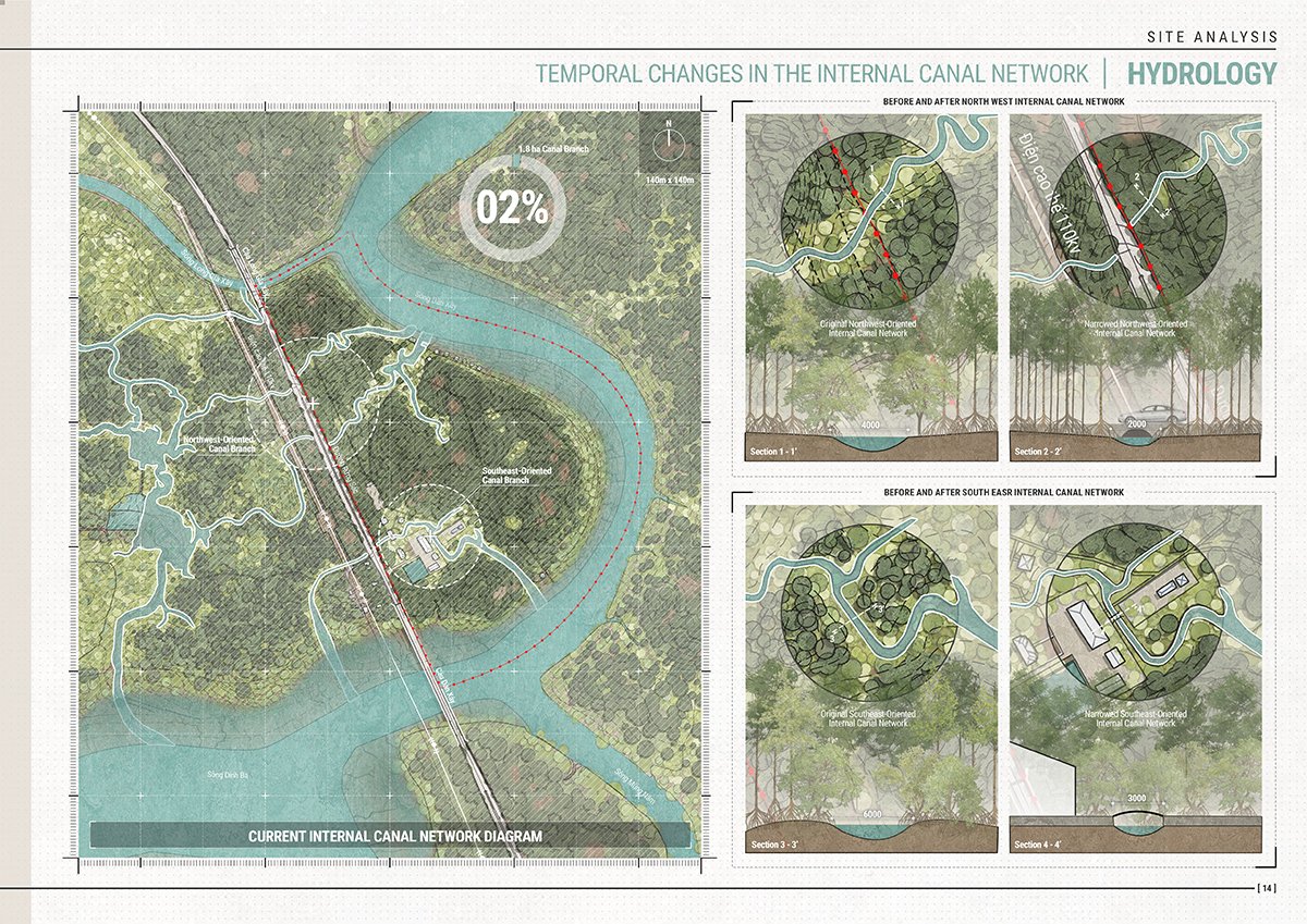 Landscape Architecture Of Dan Xay Eco-Tourism Area Combined With Income Improvement Activities Of Vulnerable Communities – An Thoi Dong Commune – Can Gio District – Ho Chi Minh City | Masters Design Thesis on Landscape Architecture