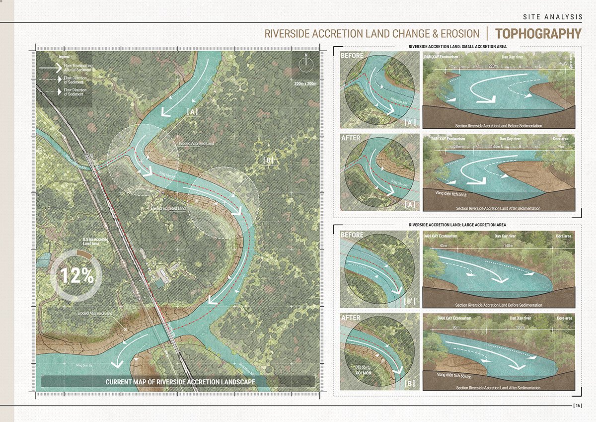 Landscape Architecture Of Dan Xay Eco-Tourism Area Combined With Income Improvement Activities Of Vulnerable Communities – An Thoi Dong Commune – Can Gio District – Ho Chi Minh City | Masters Design Thesis on Landscape Architecture