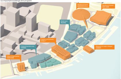 Shanghai Gate M West Bund Dream Center | MVRDV