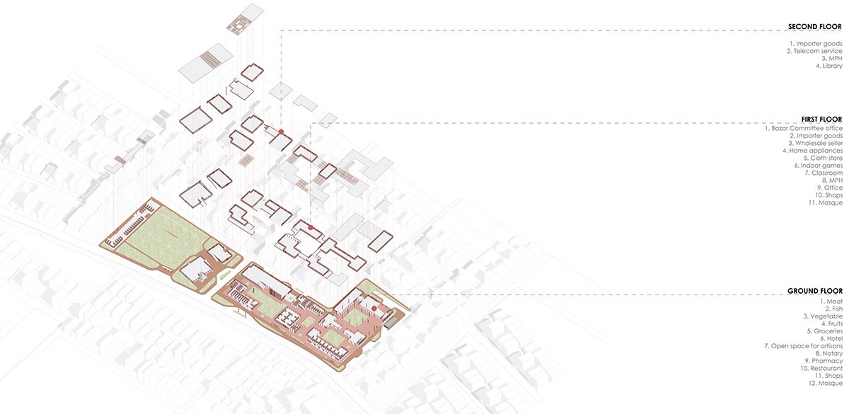 Rethinking The Urban Façade Of Mohammadpur Town Hall Bazaar: Connecting People, Place And Architecture | Bachelors Design Project