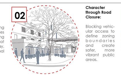 Rethinking The Urban Façade Of Mohammadpur Town Hall Bazaar: Connecting People, Place And Architecture | Bachelors Design Project