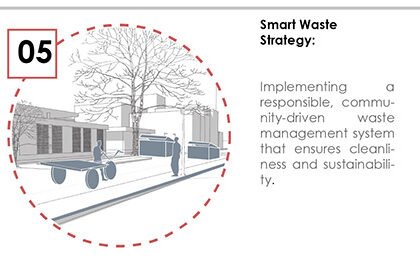 Rethinking The Urban Façade Of Mohammadpur Town Hall Bazaar: Connecting People, Place And Architecture | Bachelors Design Project