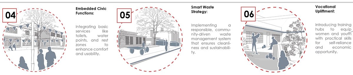 Rethinking The Urban Façade Of Mohammadpur Town Hall Bazaar: Connecting People, Place And Architecture | Bachelors Design Project