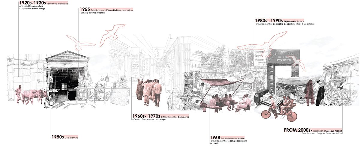 Rethinking The Urban Façade Of Mohammadpur Town Hall Bazaar: Connecting People, Place And Architecture | Bachelors Design Project