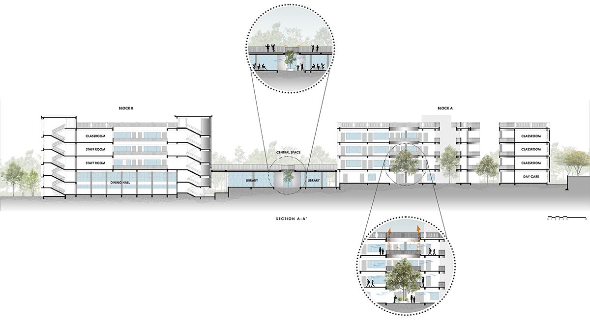 Euro School | Vijay Gupta Architects