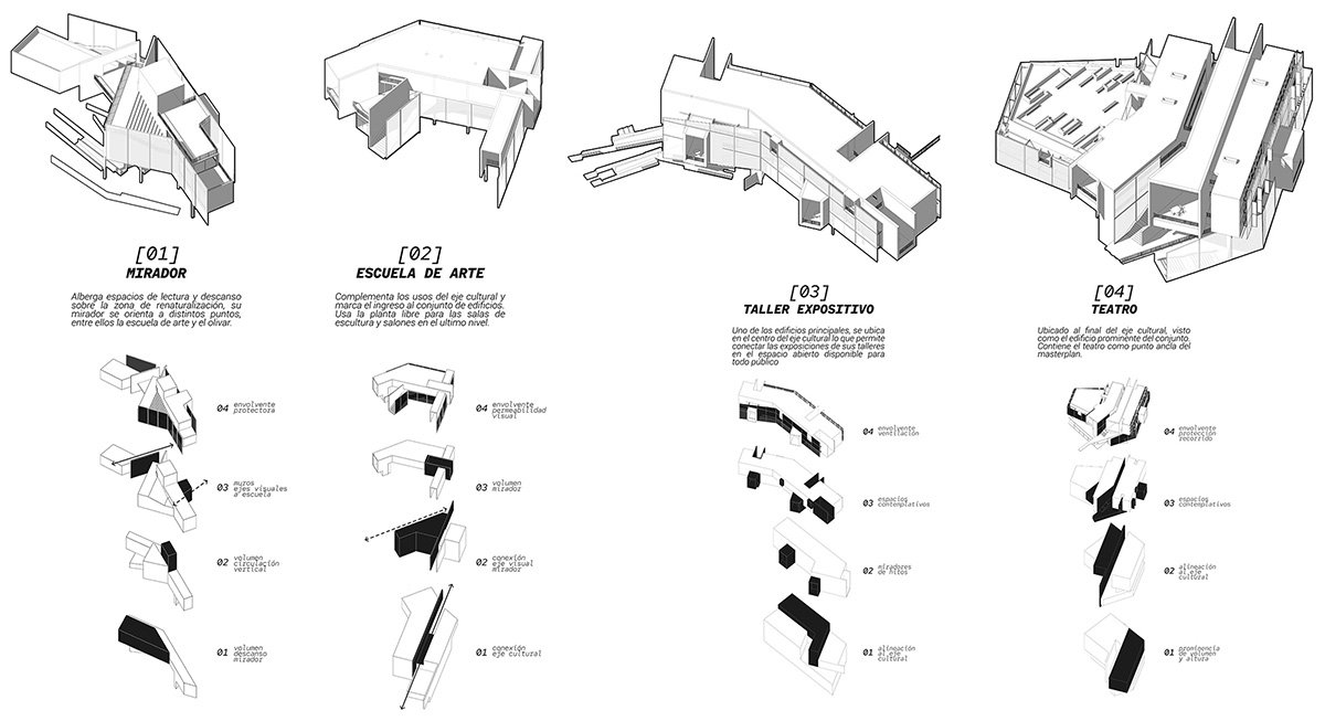 Cultural Architecture of Superposition: Reframing Heritage and Public Space in San Isidro | Bachelors Design Project