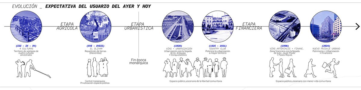 Cultural Architecture of Superposition: Reframing Heritage and Public Space in San Isidro | Bachelors Design Project