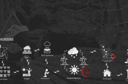 Co-Living with Seasonal Migrants: Sustainable Transformation of Low-Income Housing, Chanpara | Architecture Thesis on Migrant Housing