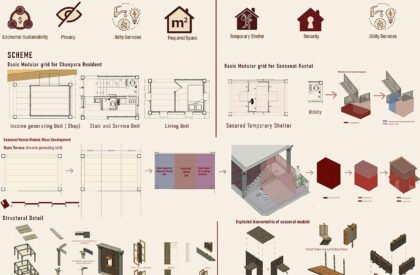 Co-Living with Seasonal Migrants: Sustainable Transformation of Low-Income Housing, Chanpara | Architecture Thesis on Migrant Housing