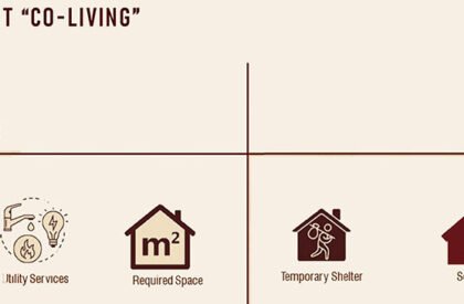 Co-Living with Seasonal Migrants: Sustainable Transformation of Low-Income Housing, Chanpara | Architecture Thesis on Migrant Housing