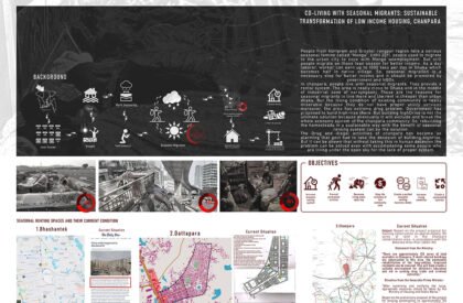 Co-Living with Seasonal Migrants: Sustainable Transformation of Low-Income Housing, Chanpara | Architecture Thesis on Migrant Housing