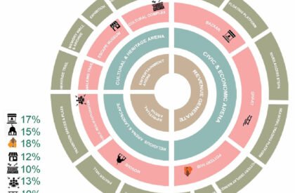 Ehyaa: The Cultural Reclamation Trail, Meherpur, Bangladesh | Bachelors Design Thesis on Cultural Architecture