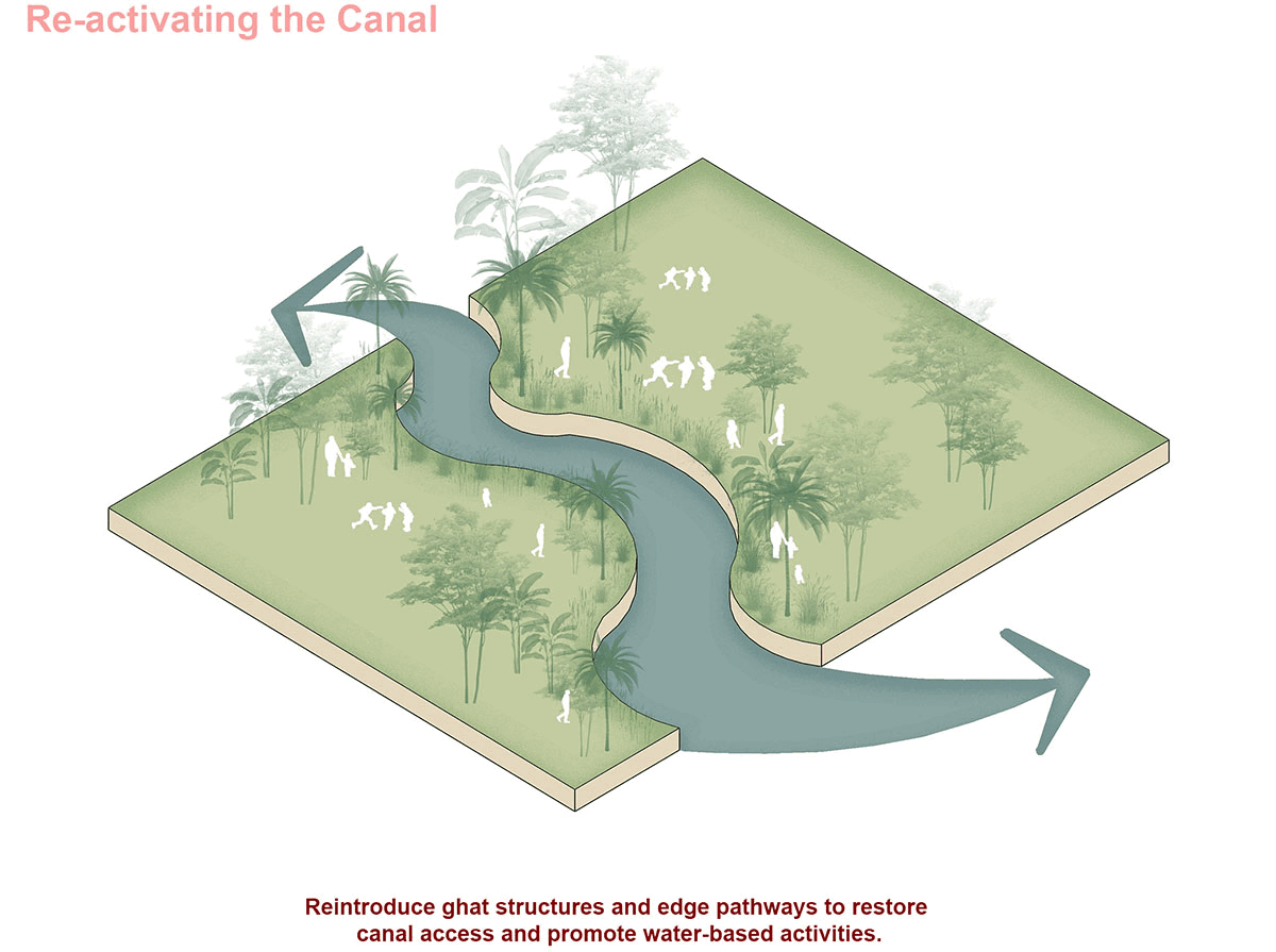 Ehyaa: The Cultural Reclamation Trail, Meherpur, Bangladesh | Bachelors Design Thesis on Cultural Architecture
