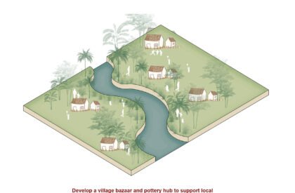 Ehyaa: The Cultural Reclamation Trail, Meherpur, Bangladesh | Bachelors Design Thesis on Cultural Architecture