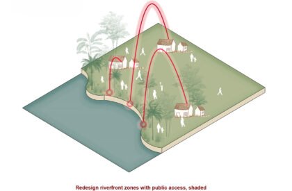 Ehyaa: The Cultural Reclamation Trail, Meherpur, Bangladesh | Bachelors Design Thesis on Cultural Architecture