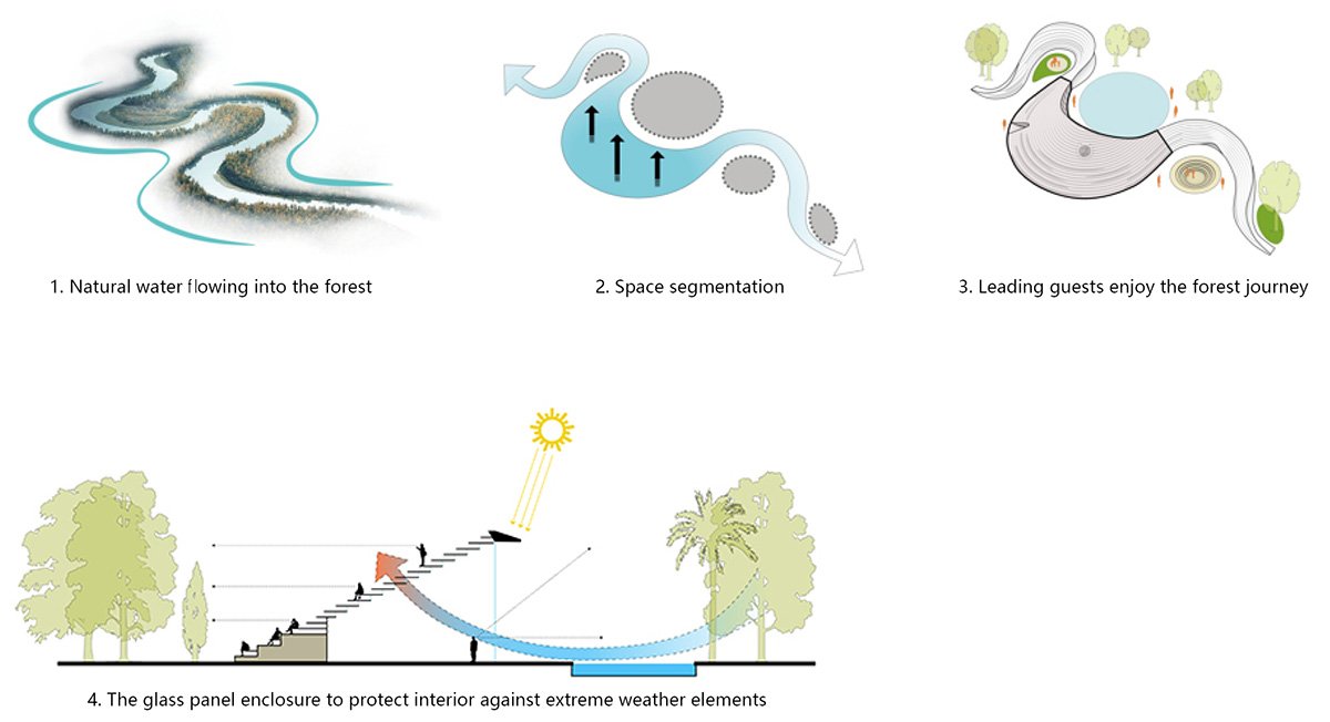 Ghaf Woods Experience Centre | aoe architects + STUDIOI