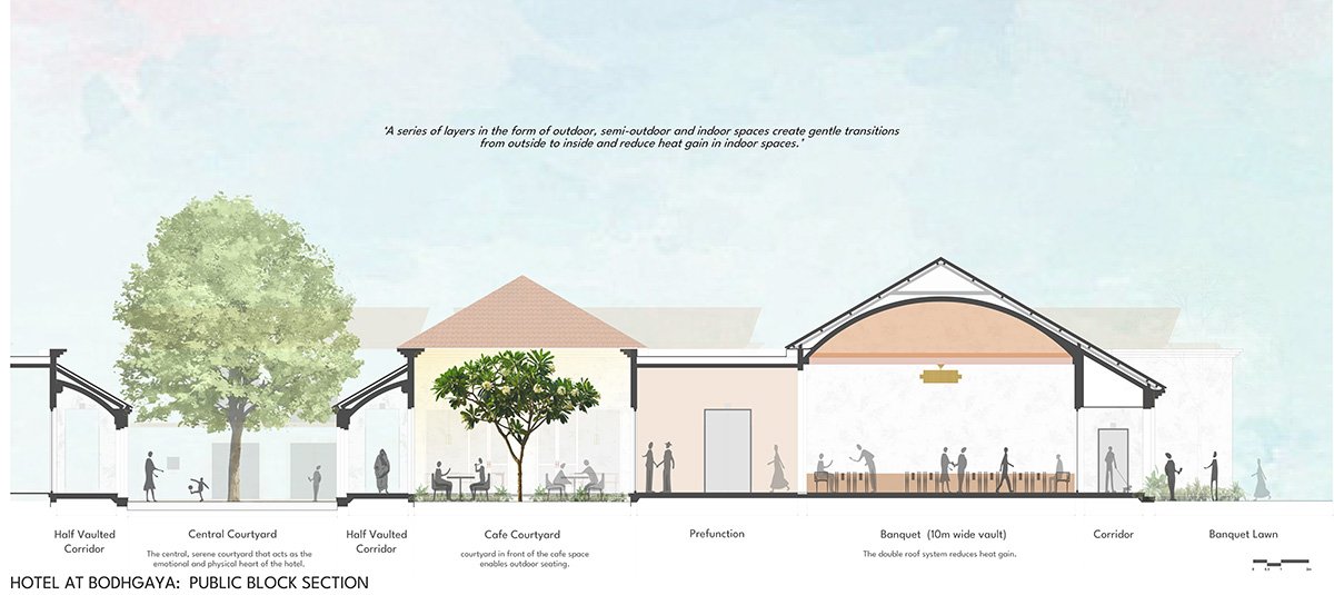 Hotel at Bodhgaya | SJK Architects