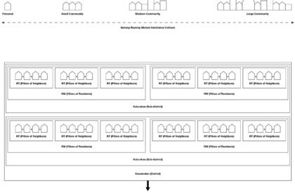 Kampung Education: Active Learning through Vernacular Space | Bachelors Design Thesis on Educational Architecture