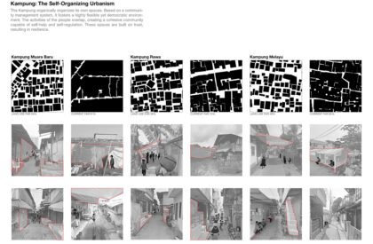 Kampung Education: Active Learning through Vernacular Space | Bachelors Design Thesis on Educational Architecture