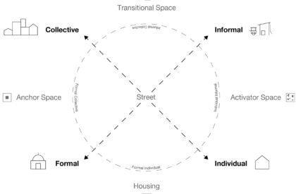 Kampung Education: Active Learning through Vernacular Space | Bachelors Design Thesis on Educational Architecture