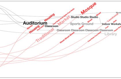 Kampung Education: Active Learning through Vernacular Space | Bachelors Design Thesis on Educational Architecture
