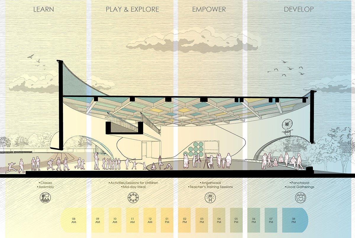 Sangam | Myspace Architects