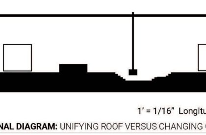 The Morven Outpost: Adaptive Reuse as Cultural Architecture within a Living Landscape | Bachelors Design Project
