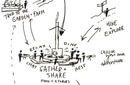 The Morven Outpost: Adaptive Reuse as Cultural Architecture within a Living Landscape | Bachelors Design Project