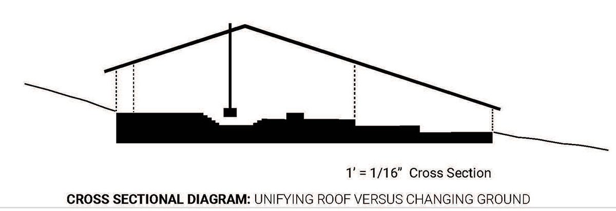 The Morven Outpost: Adaptive Reuse as Cultural Architecture within a Living Landscape | Bachelors Design Project