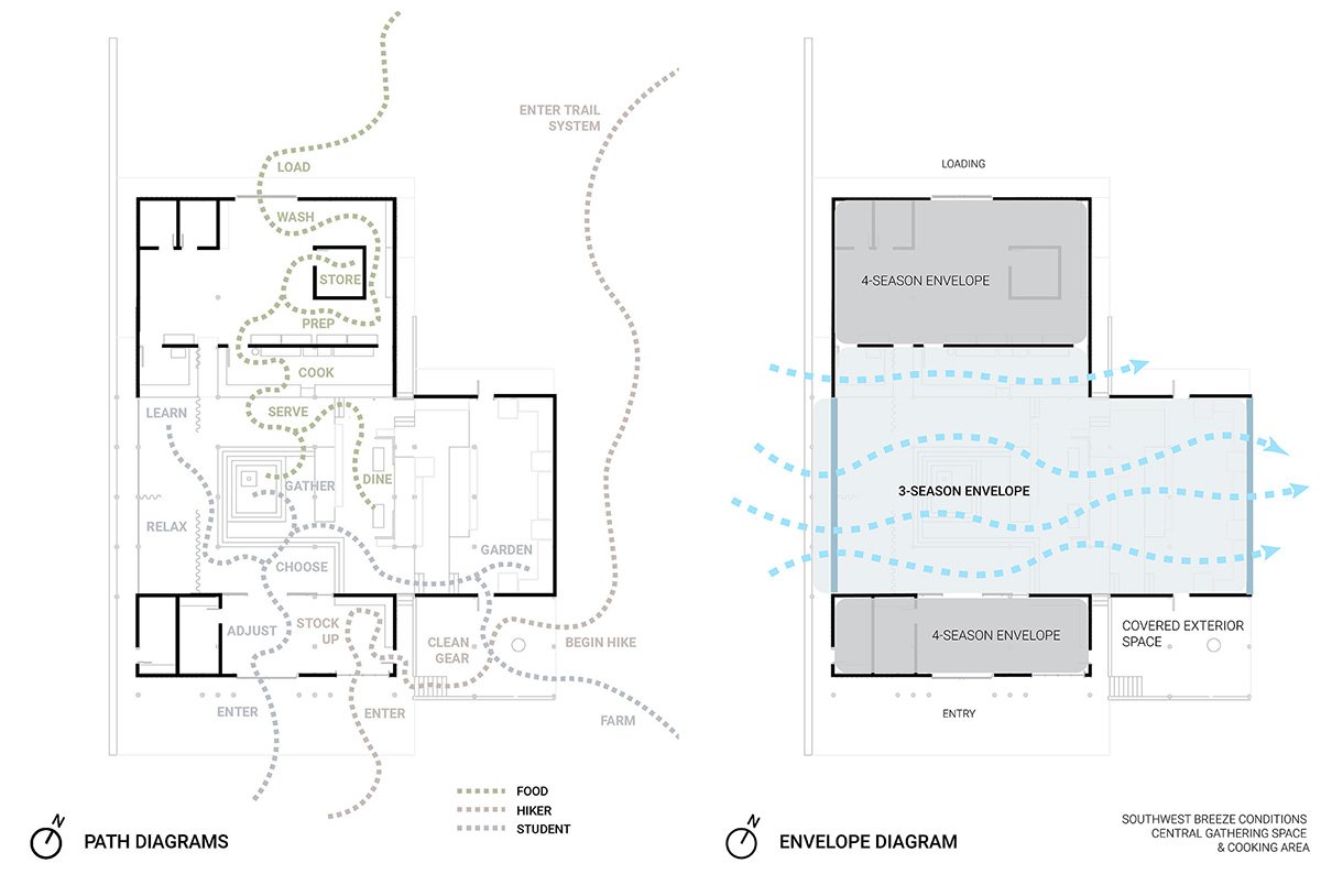 The Morven Outpost: Adaptive Reuse as Cultural Architecture within a Living Landscape | Bachelors Design Project