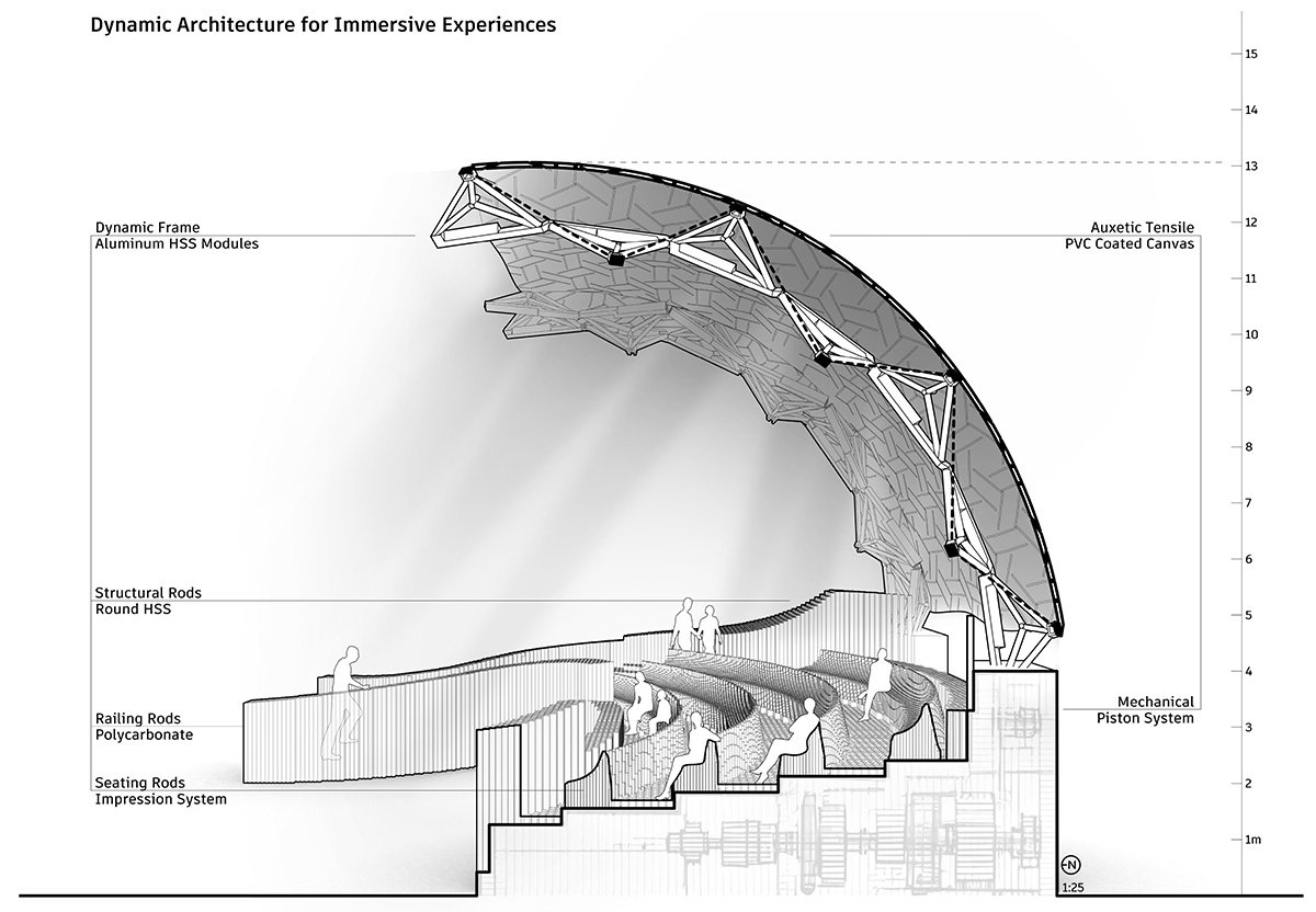 Flow: Artificial Intelligence as a Framework for Generating Functional Geometry | Bachelor’s Design Project on Computational Architecture