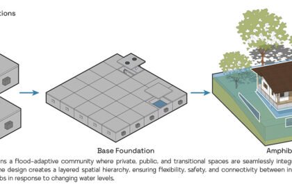 Amphibious Housing For Flood Affected Communities | Architecture Thesis On Floating Architecture