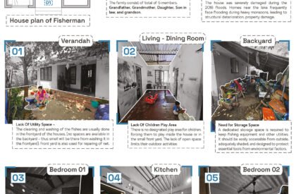 Amphibious Housing For Flood Affected Communities | Architecture Thesis On Floating Architecture