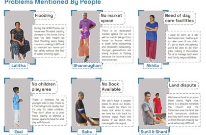 Amphibious Housing For Flood Affected Communities | Architecture Thesis On Floating Architecture