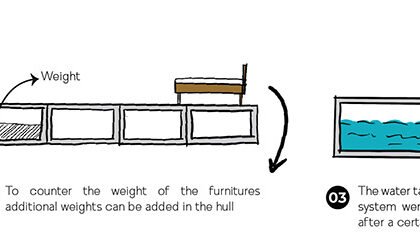 Amphibious Housing For Flood Affected Communities | Architecture Thesis On Floating Architecture