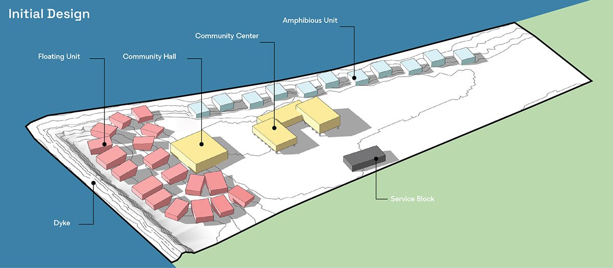 Amphibious Housing For Flood Affected Communities | Architecture Thesis On Floating Architecture