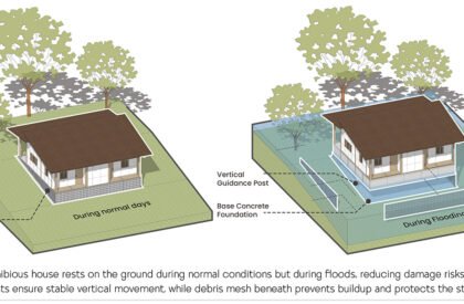 Amphibious Housing For Flood Affected Communities | Architecture Thesis On Floating Architecture