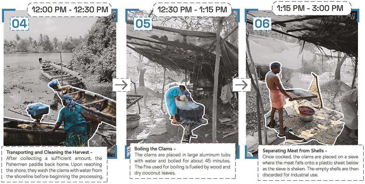 Amphibious Housing For Flood Affected Communities | Architecture Thesis On Floating Architecture
