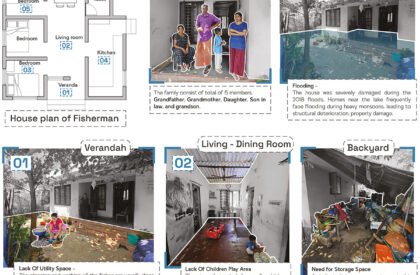 Amphibious Housing For Flood Affected Communities | Architecture Thesis On Floating Architecture