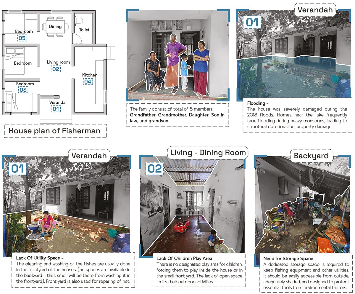 Amphibious Housing For Flood Affected Communities | Architecture Thesis On Floating Architecture