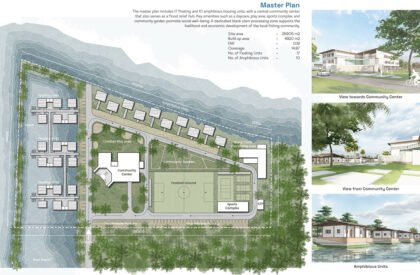 Amphibious Housing For Flood Affected Communities | Architecture Thesis On Floating Architecture